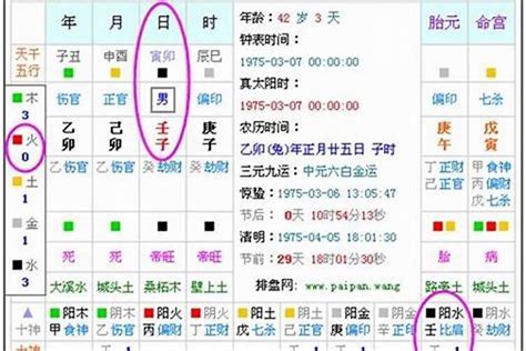 八字五行缺水|免費生辰八字五行屬性查詢、算命、分析命盤喜用神、喜忌